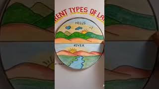 Learn Landforms Through Paper Crafts for elementary Geography learners [upl. by Alodie]