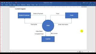 Context Diagram and Diagram 0 [upl. by Ynehpets318]