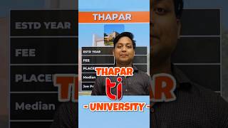 Thapar University Review  thapar university patiala review [upl. by Hayidah543]