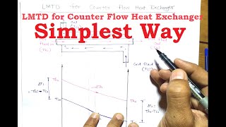 LMTD for counter flow Heat Exchanger Derivation [upl. by Sakul869]