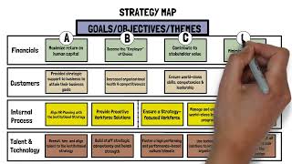 Mastering Strategic Alignment [upl. by Swanhildas]