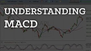 Understanding MACD Indicator Moving Average ConvergenceDivergence  Explained Simply In 3 Minutes [upl. by Nerrawed64]