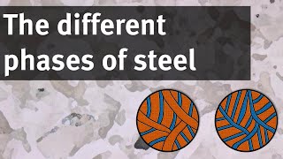 Why is the carbon content in steel so important [upl. by Chiarra624]