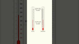 Easily convert Celsius and Fahrenheit in your head [upl. by Goles]