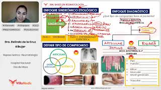 BASES EN REUMATOLOGÍA  REUMATOLOGÍA  VILLAMEDIC [upl. by Natividad898]