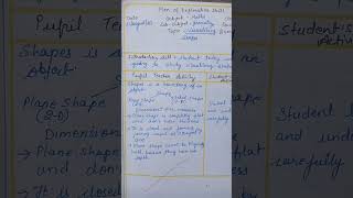 Micro Teaching  Eplanatory skill  B Ed DLd  lesson plan in B Ed  Teachers Journey [upl. by Nael]