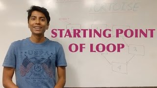 Interview Question Start of Loop in a Linked List [upl. by Becki276]