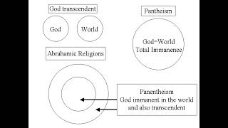 Panentheism ReVisitedMonism\DualismSolving the ParadoxPart 3 [upl. by Blanca]