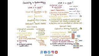 Causality in Epidemiology [upl. by Ecnahc]