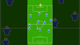 541 defensive and attacking formation [upl. by Acalia]