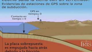 Subduccion y Placa tectonica animacion en espanol [upl. by Asus705]