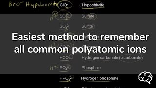 Remember the Polyatomic Ions  Easy Method [upl. by Alya244]