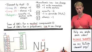 How to Calculate Oxidation Numbers Introduction [upl. by Kain935]