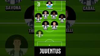 juventus vs lazio la probabile formazione della Juventus [upl. by Ohce]