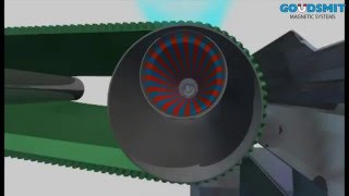 Eddy current Non ferrous separator working principle 3D animation [upl. by Eneleahs]