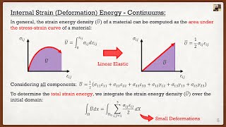 Intro to the Finite Element Method Lecture 3  Virtual Work RayleighRitz and Galerkin Methods [upl. by Epillihp]