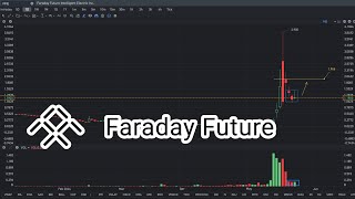 FFIE Stock Price Prediction May 24 2024 [upl. by Ater]