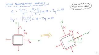 Mohrs Circle 12  explanation and how to draw  Mechanics of Materials [upl. by Aihseyn398]