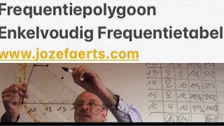 163 Frequentiepolygoon bij een enkelvoudige frequentietabel [upl. by Negroj]