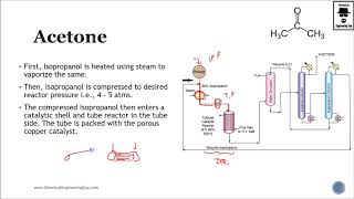 Acetone Production Scheme  Petrochemical Process Lec086 [upl. by Ennaej]