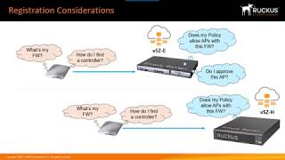 Ruckus SmartZoneOS5 Administrator Demonstration Access Point Registration [upl. by Hoban915]