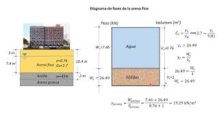 10 Ejemplo asentamiento de un suelo normalmente consolidado [upl. by Ellecram160]