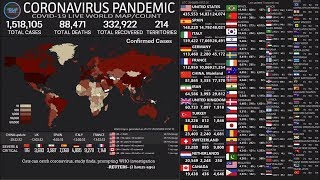 LIVEENDED Coronavirus Pandemic Real Time Counter World Map News [upl. by Garrity]