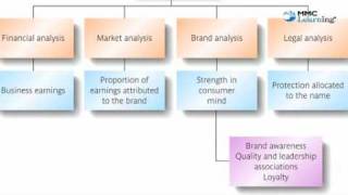 82 The purpose of quantitative research [upl. by Nawad]