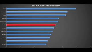 Black Myth WukongRTX 4070 TiRX 7900 XTRX 7900 XTXRX 7900 GRERTX 4080RTX 4090RTX 4070 SUPER [upl. by Eirolam176]