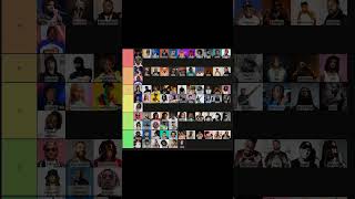 Rapper Tier List [upl. by Eimaral788]