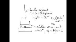 Ch 02 55 Dosages par titrage VIII conductimetrie [upl. by Kassey]