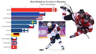 Most Olympic Medals by Countries in Ice Hockey [upl. by Yunick]