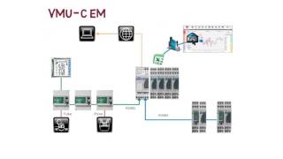 Carlo Gavazzi VMUC EM VMUY and EM2 Series Whiteboard Video [upl. by Hardej]