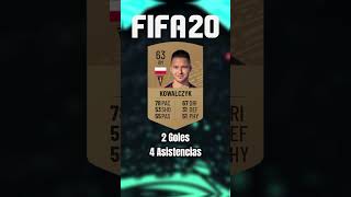 Sebastian Kowalczyk 20182025 sebastiankowalczyk kowalczyk fifa fut ultimateteam [upl. by Seem629]