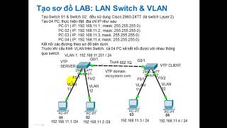 10 LAB config Cisco LAN SwitchVLAN [upl. by Ennaxxor]