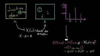 Zufallsvariable Ereignisraum Dichte und Verteilungsfunktion [upl. by Corilla]