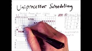 Uniprocessor Scheduling 2 SPN SRT and HRRN [upl. by Notsur]