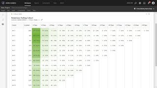 Calculate Rolling Retention in Cohort Tables [upl. by Ivonne]