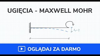 Metoda Maxwella Mohra  całkowanie graficzne belki film 6 z 10 [upl. by Sufur]