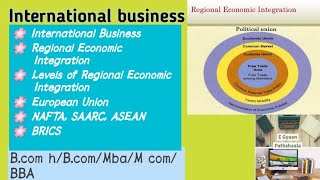 Regional Economic Integration EU NAFTA ASEAN SAARC BRICS International Business Unit 4 Part 1 [upl. by Ronile]