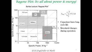 Why Electrochemical DoubleLayer Capacitors [upl. by Gasparo]