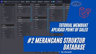 Tutorial Membuat Aplikasi Point Of Sales 02  Merancang Struktur Database [upl. by Sremmus]