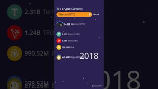 Top Crypto Currency in 2024 [upl. by Akcinat665]