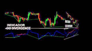 indicador CCI divergence MT4 grátis [upl. by Ethe]