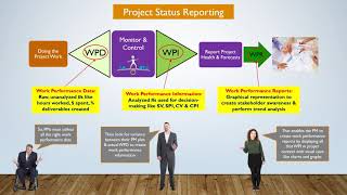 Flow of Project Status Reporting [upl. by Caine445]