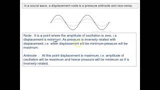 185 displacement node is pressure antinode [upl. by Cozza]