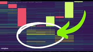 Why Bitcoin Looks Ultra Bullish Right Now  Heatmaps OI Structure Bull Div [upl. by Cristionna]