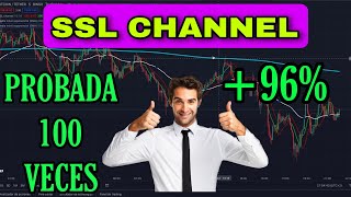 😱96   ESTRATEGIA DE TRADING 5 MINUTOS ▶️ SSL CHANNEL  EMA 50  EMA 660►TE ENSEÑO MI ESTRATEGIA🔥 [upl. by Aliahs119]