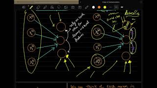 Lecture 16 AutoEncoders Denoising Sparse and Contractive [upl. by Euv]