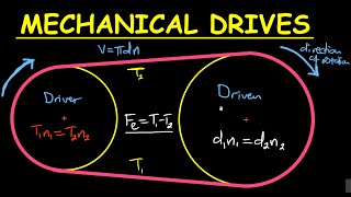 Engineering Science N2Mechanical Drives Part 1 [upl. by Ahc]